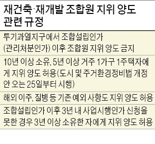 씨 마른 강남 재건축 매물, 25일 '숨통' 트이나