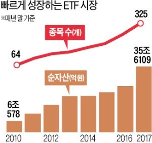 "개별종목장세 온다"… 올해는 '액티브펀드 시대'?