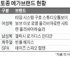 스튜디오 톰보이·보브, 토종 '메가브랜드' 등극