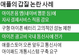 애플 vs 네이버 신경전… 아이폰용 웹툰 '먹통'