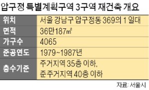 압구정 구현대 재건축 본격화… 올 상반기 추진위 설립