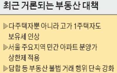 민간 아파트 분양가 상한제·서울내 택지개발 등 거론