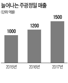 해외 러브콜 쏟아지는 구미 주광정밀