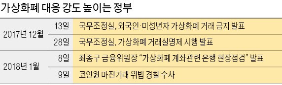 금융당국 "일부 가상화폐 거래소, 법인계좌 편법 운영"