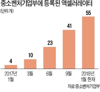 [마켓인사이트] 액셀러레이터, 스타트업 지분 부당 요구 의혹