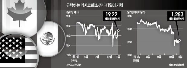 "미국 NAFTA 탈퇴 선언 임박"… 캐나다는 벌써 후속전략 '시동'