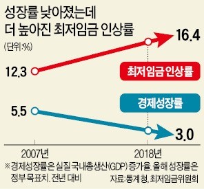 '최저임금 혼란' 곧 끝난다는데…