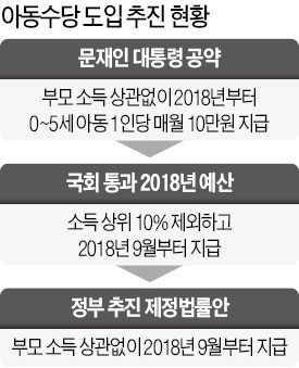 국회 합의 뒤집고… 박능후 "아동수당 모든 가구 지급 재추진"