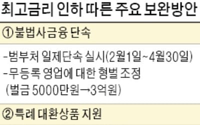 정부, 불법사금융 단속 강화… 벌금 최고 3억