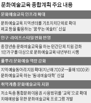 핀란드의 지역 문화예술교육센터 ‘아난탈로’에서 미술교육을 하는 모습. 