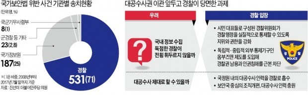 [경찰팀 리포트] 대공수사권 넘겨받는 경찰… 간첩·인권 '두 토끼' 잡을까