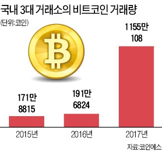 가상화폐 대혼란… 다시 짚어본 5가지 궁금증