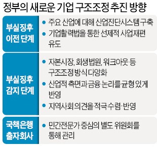 [맞짱 토론] 기업 구조조정에 산업·지역적 측면도 고려해야 하나