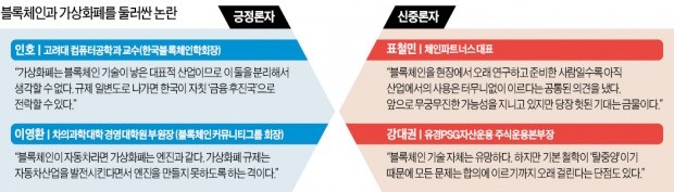 가상화폐 대혼란… 다시 짚어본 5가지 궁금증