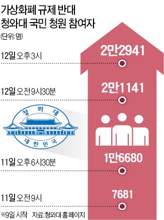 "댓글 먹혔다"… 정치세력화하는 가상화폐 투자자