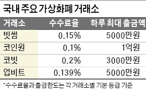 가상화폐 대혼란… 다시 짚어본 5가지 궁금증