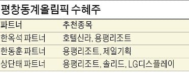 호텔·레저주, 5G 앞세운 통신주… '평창 특수' 시상대에 선다