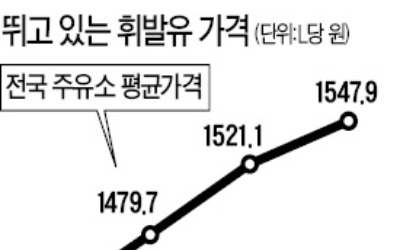 새해에도 무섭게 오르는 기름값