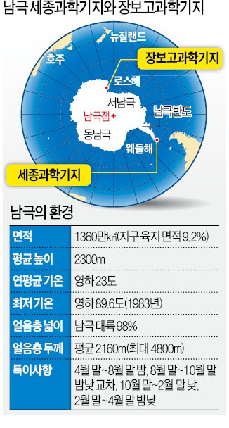 한국, 남극 탐사 30년… 자원보고 빗장 풀다