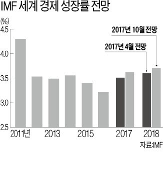 비트코인보다 더 각광받을 'GBK'… 어떻게 하나?