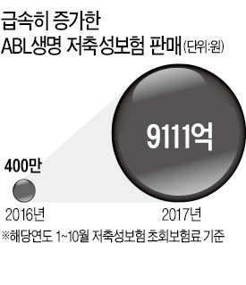 금감원 "리스크 관리 강화"… 동양·ABL생명에 경영개선 조치