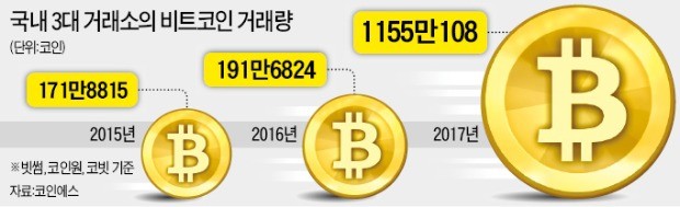 '가상화폐 정책' 돌고 돌아 원점