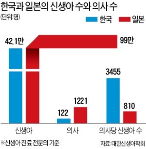 검사바늘 3만원인데 수가는 1만원… 1회용 치료재료 다시 쓰게 만드는 건강보험 시스템