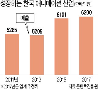 '콘텐츠 공룡' 넷플릭스, 이번엔 애니메이션시장 넘본다