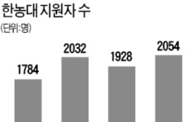 "농업에서 희망과 미래를 찾자"… 한국농수산대학 지원자 역대 최다