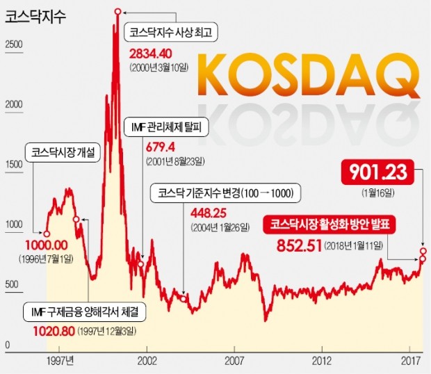 '대장주' 셀트리온 떠나는 2월, ETF발(發) 코스닥 지각변동 예고