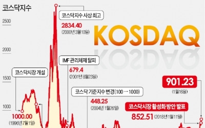 '대장주' 셀트리온 떠나는 2월, ETF발(發) 코스닥 지각변동 예고