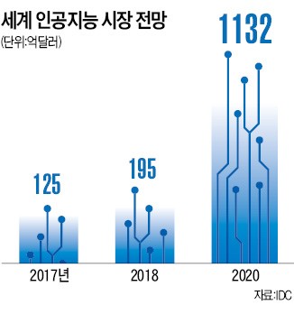 삼성·서울대·KAIST, 'AI 반도체' 손잡는다