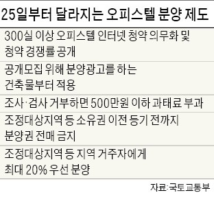 "줄 세우기 그만"… 오피스텔도 인터넷 청약 의무화