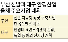 해외시장 공략나선 부산 신발·대구 안경