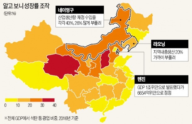 지방정부 통계 조작 감추려고… 중국, 고의로 성장률 낮췄다?