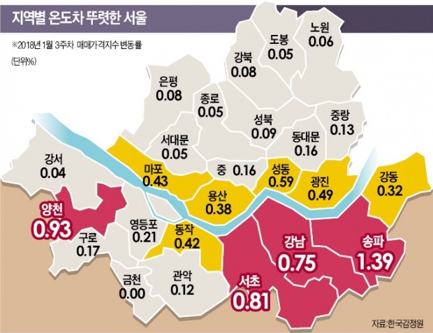 한강변 강남 날고 마용성 뛰고… 외곽은 '잠잠'