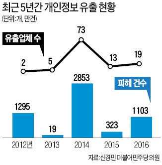 법원 "정보보호 규정 지켰다면 회사 책임없다"