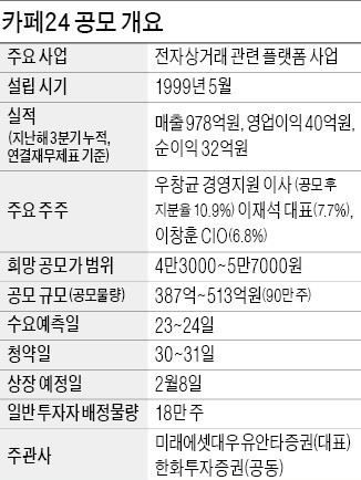 [마켓인사이트] '테슬라 요건' 상장 1호 카페24 "AI 활용한 전자상거래 강화할 것"