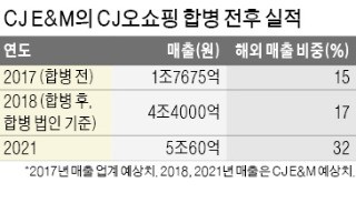 덩치 키우고 '실탄' 장착한 CJ E&M… 글로벌 콘텐츠사업 공략 본격 시동