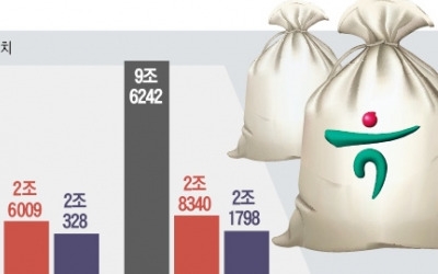  합병 시너지 본격화… 하나금융, 순익 2조 클럽 '안착'