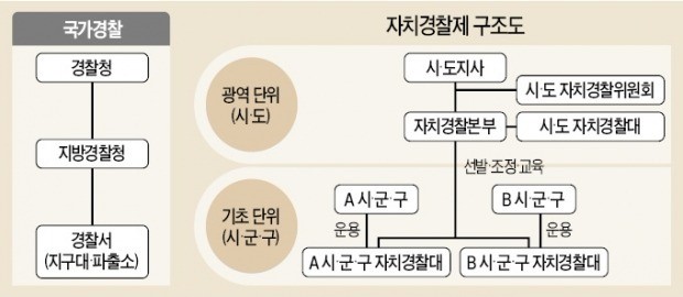 [경찰팀 리포트] 20개로 쪼개지는 경찰… "경계 애매한 실종 사건 누가 맡지?"