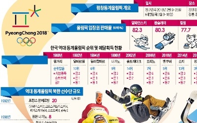 '평창 붐업' 막판 3대 변수… '관객 노쇼·빅샷 참가·북한'
