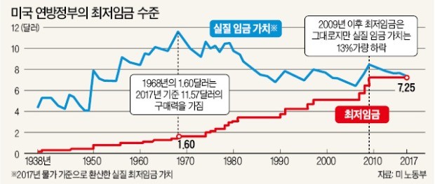 [허란 기자의 Global Insight] 최저임금 논란, '적정수준이 얼마인가'로 질문 바꿔야