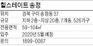 [분양 현장 포커스] '힐스테이트 송정', '구미의 강남'내 알짜단지… 교통 뛰어나