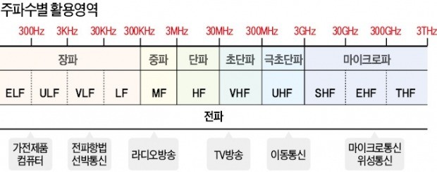 무선기기만 20만대 평창 동계올림픽 "전파 간섭을 막아라"