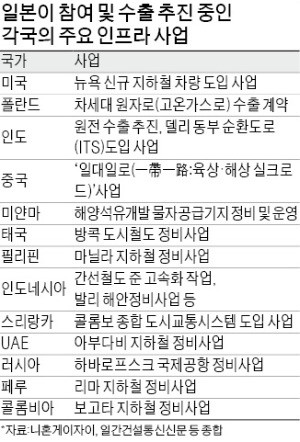 미국이 중국 견제했나… 4조 뉴욕 지하철 수주전 승자는 일본