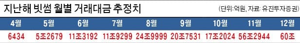 가상화폐거래소에 최고 24.2% '과세'… 국내 최대 빗썸 600억 넘게 납부할 듯