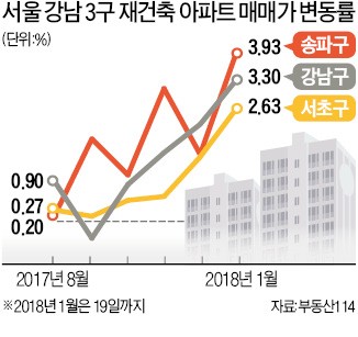 "재건축 초과부담금 예측, 말도 안돼"