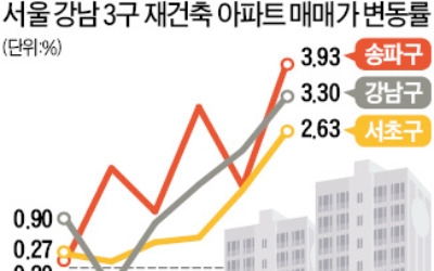 "재건축 초과부담금 예측, 말도 안돼"