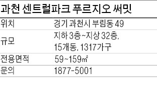 과천 분양가 3000만원 시대 열렸다